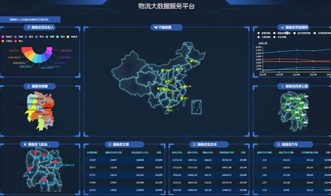 企業大數據服務平臺的應用